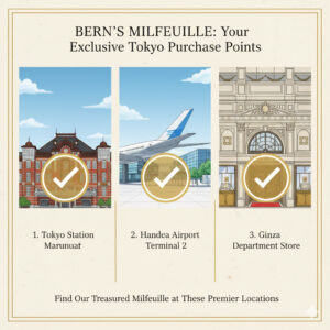 東京駅、羽田空港、銀座など、ベルンを購入できる東京と関東の主要な実店舗の場所を示す地図。