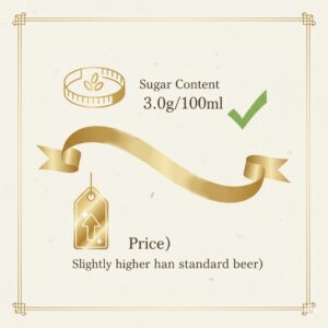 一番搾りホワイトビールの「糖質」（100mlあたり3.0g）と、通常のビールよりも少し高価な「価格」設定を、ギフトとしてのバランスの良さとして示した図。