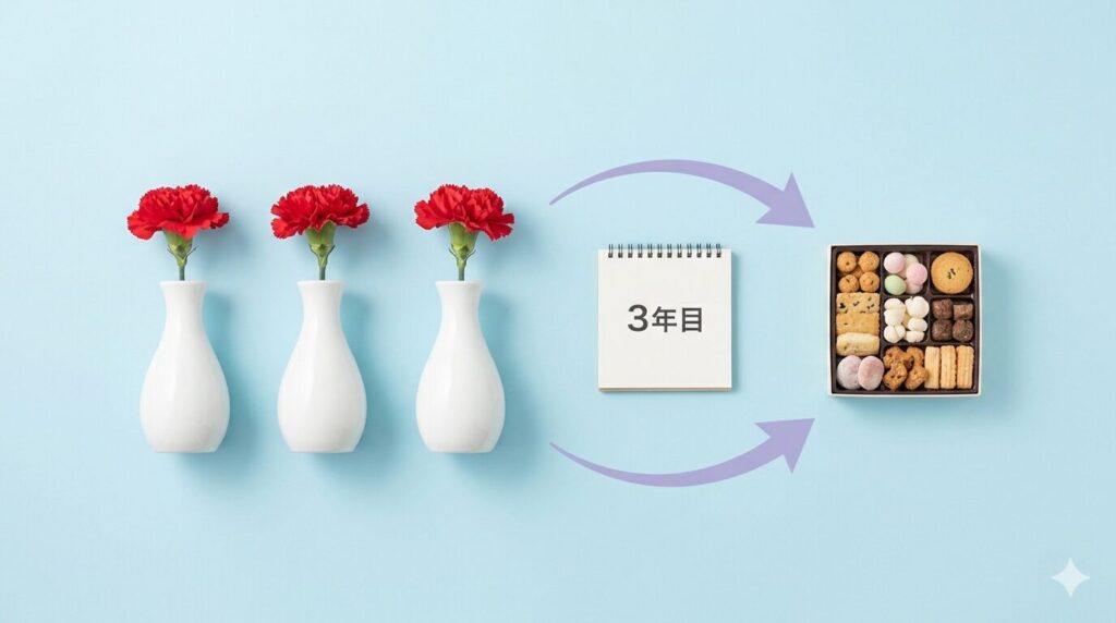 3本のカーネーションが入った花瓶と、その横にあるカレンダー、そして小さな菓子に続く矢印。